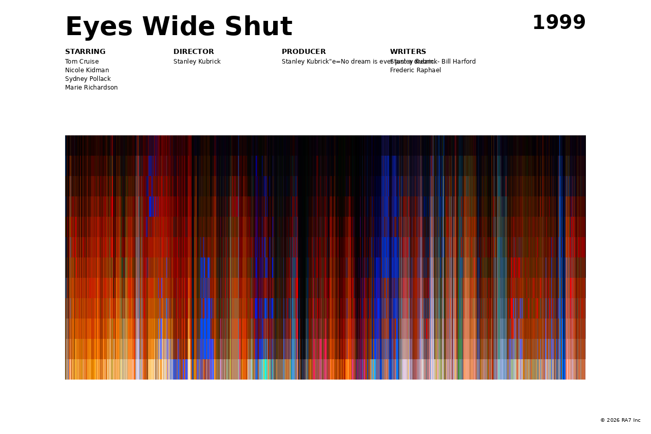 Poster preview for Eyes Wide Shut
